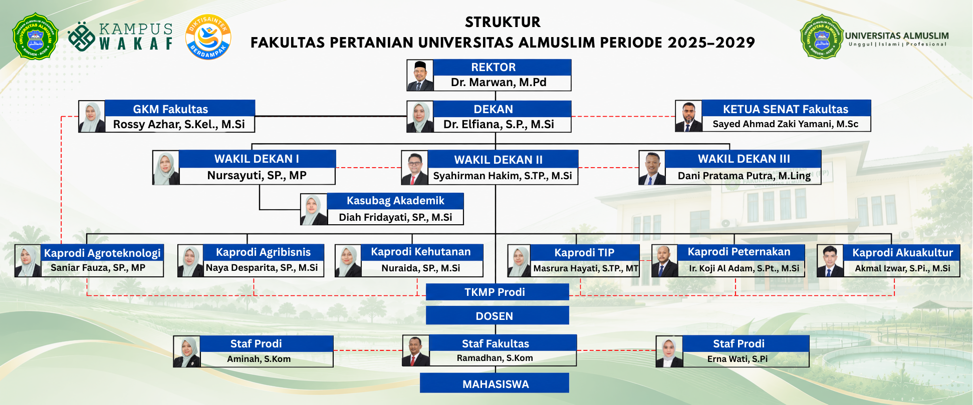 Struktur Organisasi Fakultas Pertanian Universitas Almuslim Periode 2025–2029