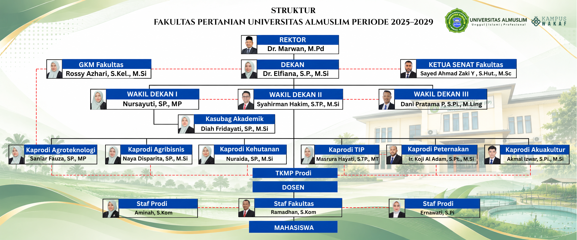 Struktur Organisasi Fakultas Pertanian Universitas Almuslim Periode 2025–2029